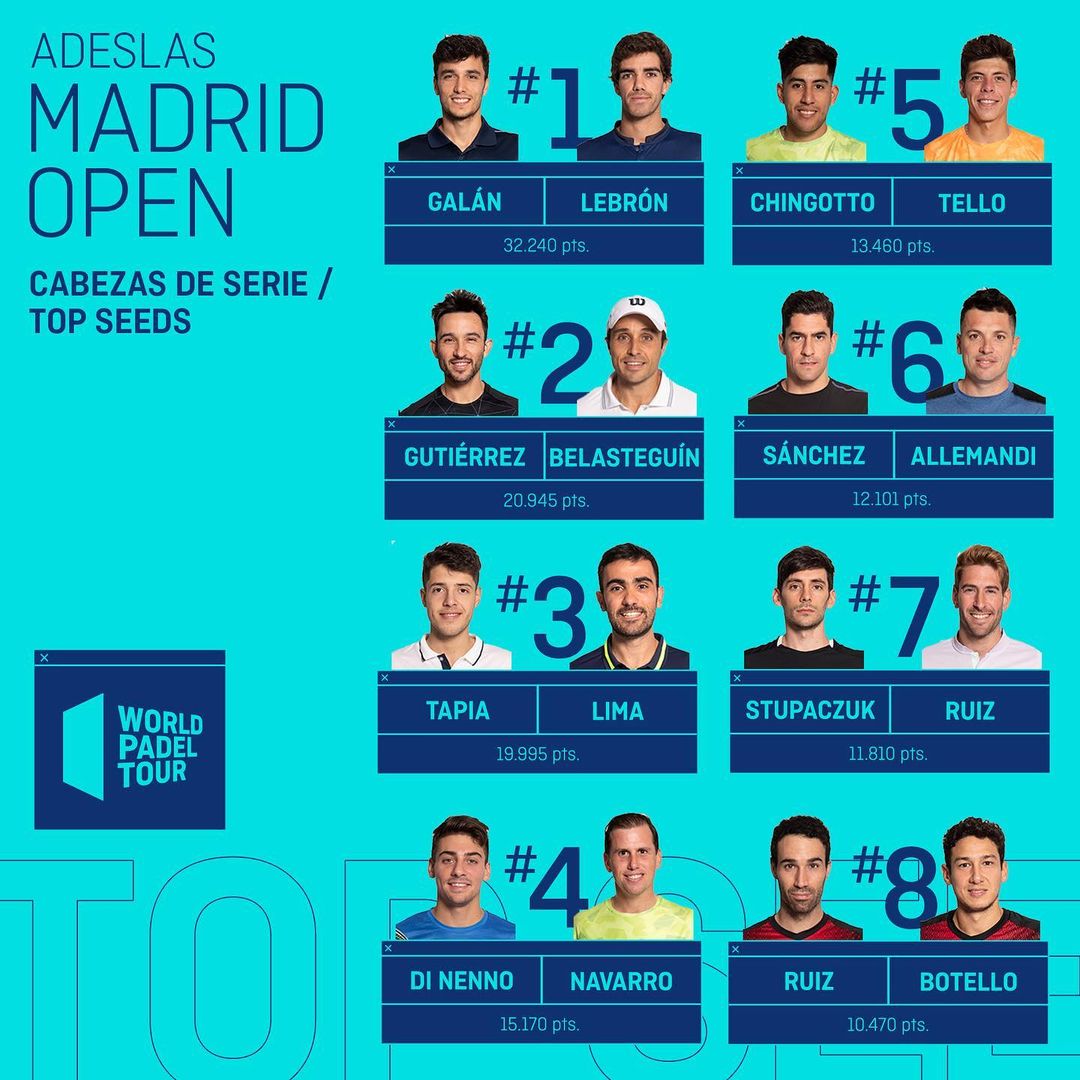 Coppie teste di serie Madrid